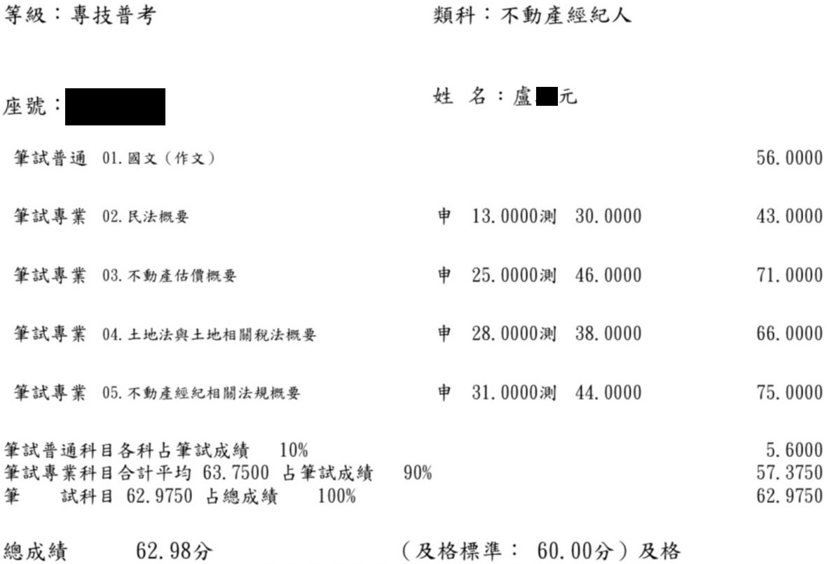 111首宇不動產經紀人上榜學員盧○元