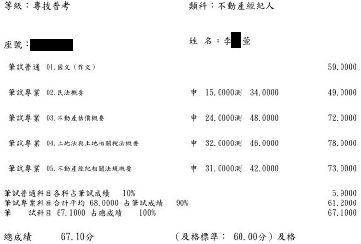 111首宇不動產經紀人上榜學員李○萱