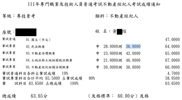 111首宇不動產經紀人上榜學員黃○瑄