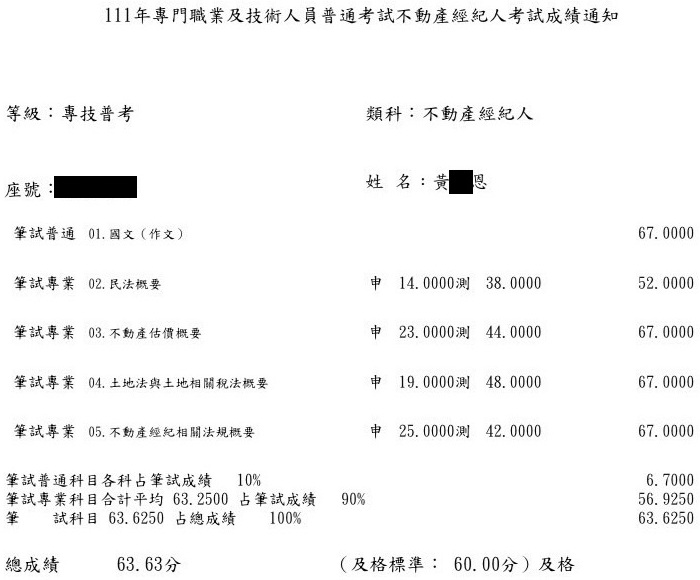 111首宇不動產經紀人上榜學員黃○恩