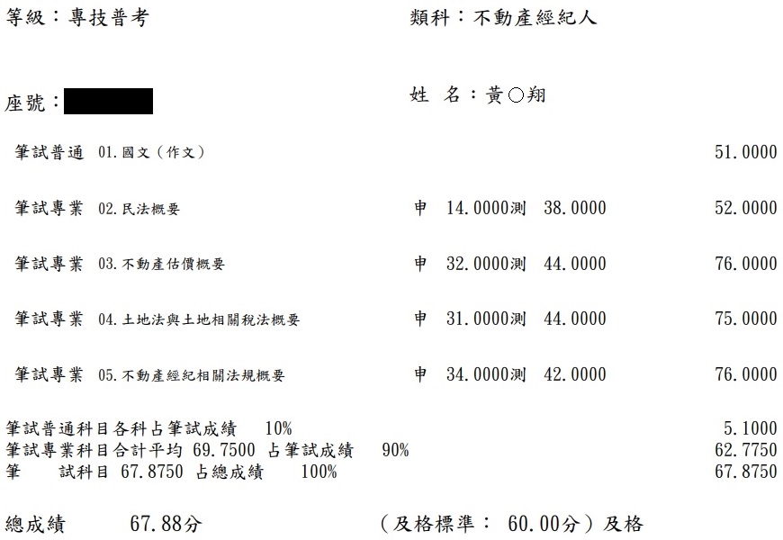 111首宇不動產經紀人上榜學員黃○翔