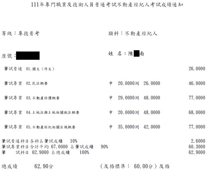 111首宇不動產經紀人上榜學員陳○南