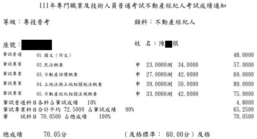 111首宇不動產經紀人上榜學員陳○棋