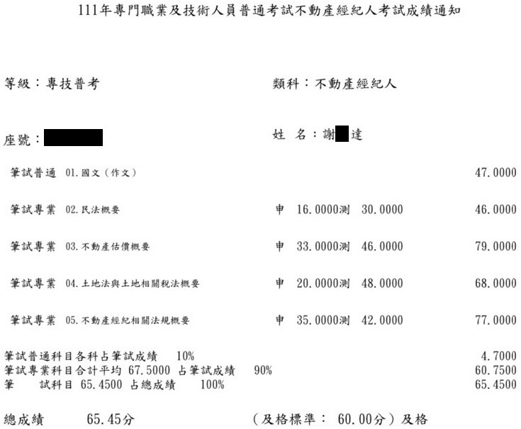 111首宇不動產經紀人上榜學員謝○達