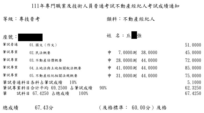 111首宇不動產經紀人上榜學員丘○強