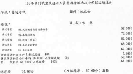 113首宇地政士上榜學員古○憲