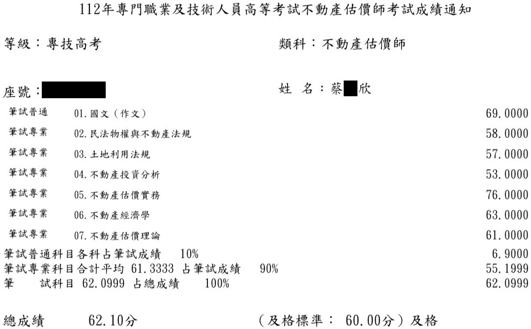 112首宇不動產估價師第6名上榜學員蔡○欣