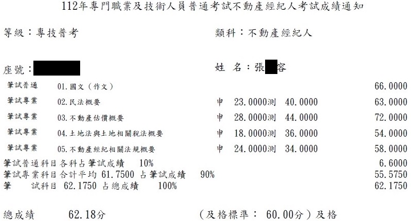 112首宇不動產經紀人上榜學員張○容