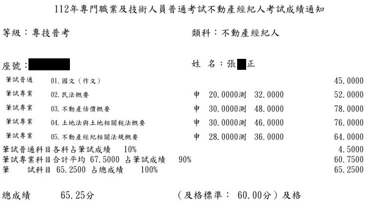 112首宇不動產經紀人上榜學員張○正