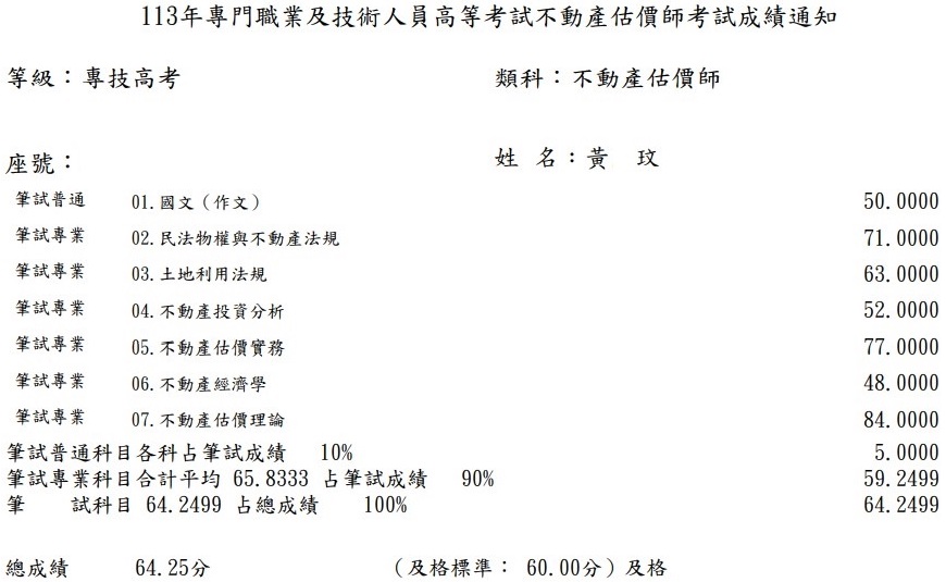 113首宇不動產估價師上榜學員黃○玟