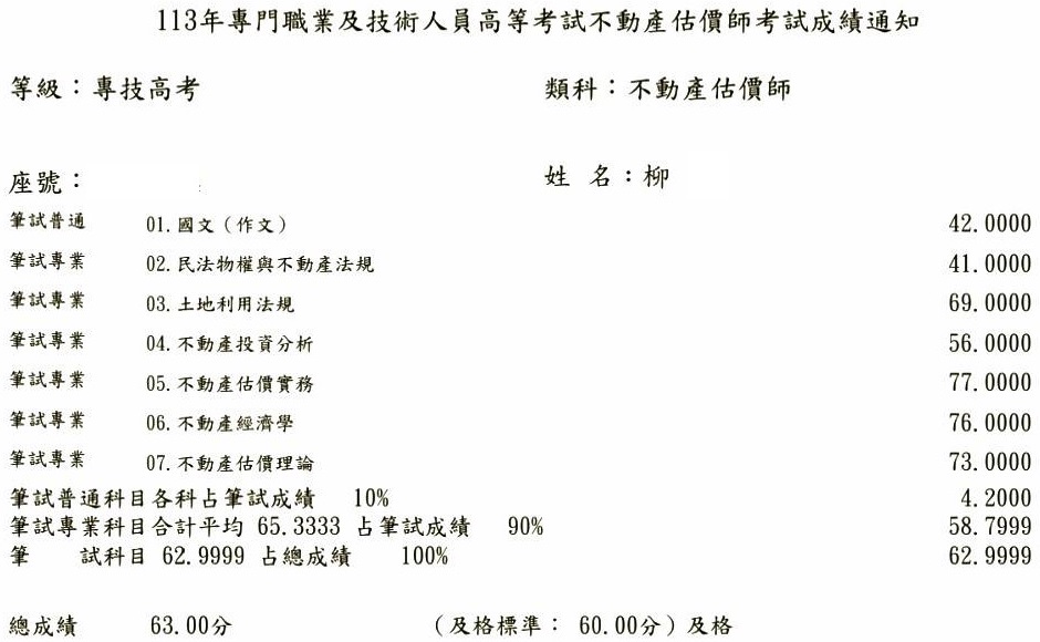 113首宇不動產估價師上榜學員柳○