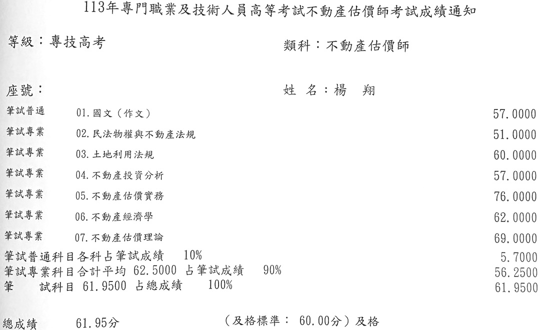 113首宇不動產估價師上榜學員楊○翔