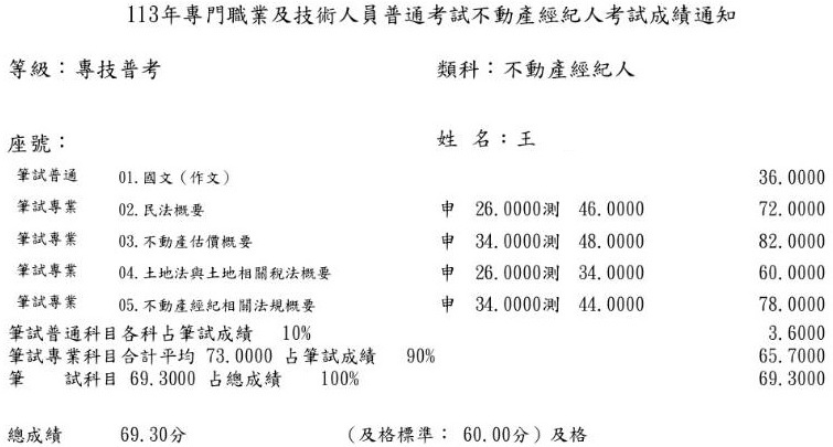 113首宇不動產經紀人上榜學員王○