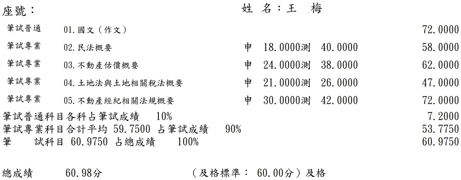 113首宇不動產經紀人上榜學員王○梅