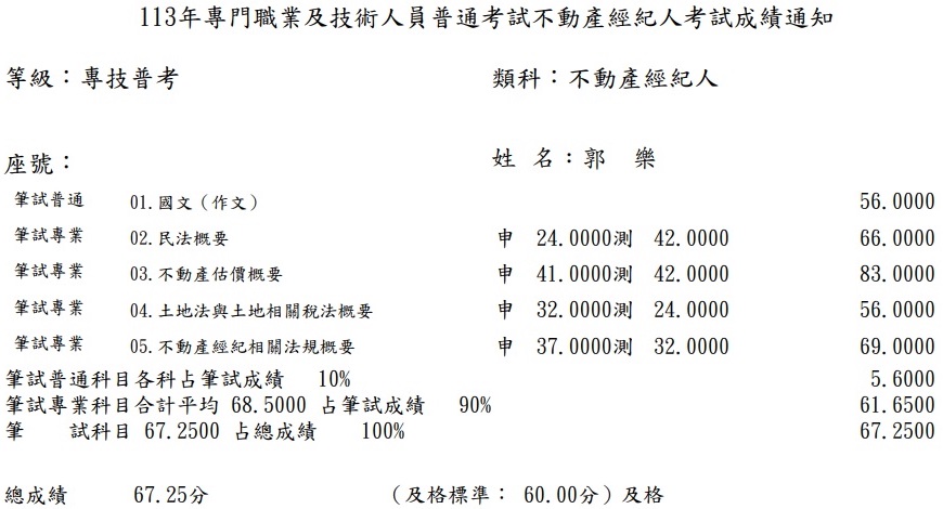 113首宇不動產經紀人上榜學員郭○樂