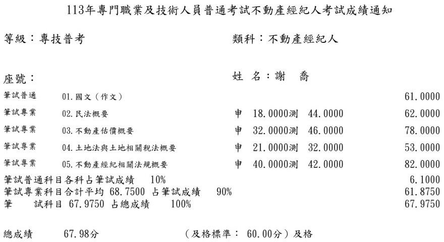 113首宇不動產經紀人上榜學員謝○喬