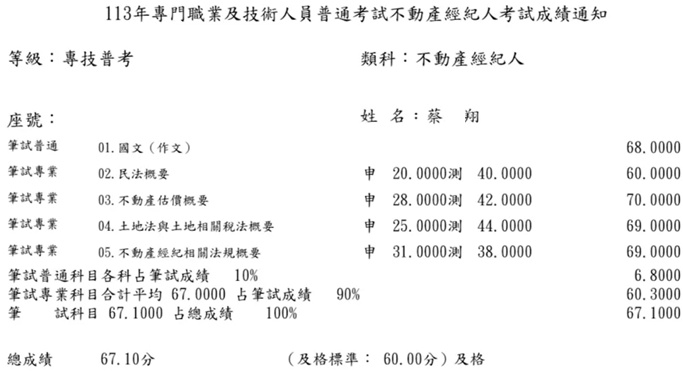 113首宇不動產經紀人+112地政士上榜學員蔡○翔