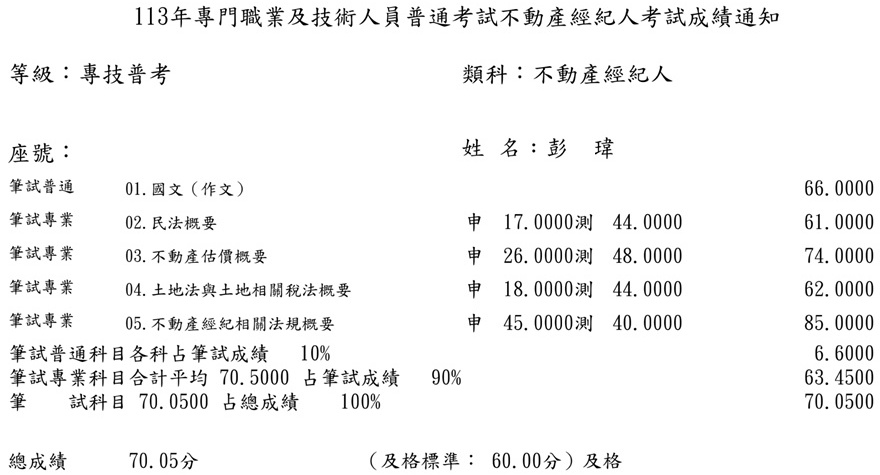 113首宇不動產經紀人上榜學員彭○瑋