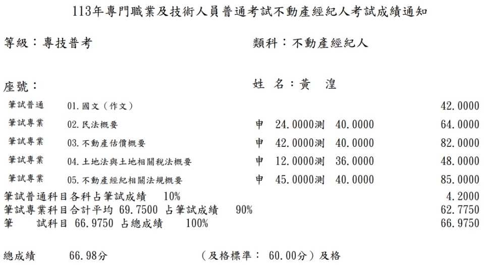 113首宇不動產經紀人上榜學員黃○湟