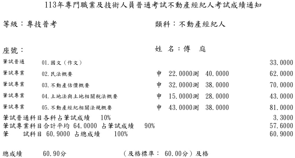 113首宇不動產經紀人上榜學員傅○庭