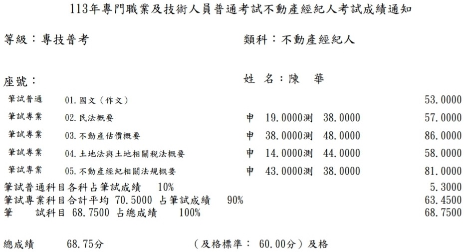 113首宇不動產經紀人+113地政士上榜學員陳○華