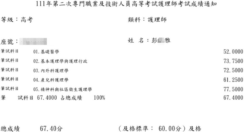 111護理師上榜學員彭○雅