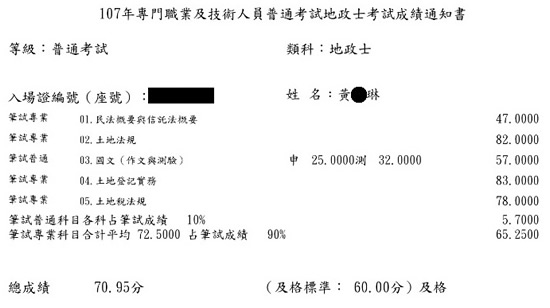 107首宇地政士探花上榜學員黃○琳