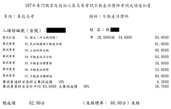 107首宇不動產估價師第6名上榜學員林同學