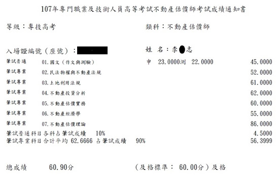 107首宇不動產估價師上榜學員李○志