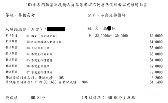 107首宇不動產估價師上榜學員高○純