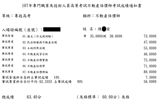 107首宇不動產估價師第5名上榜學員陳○安