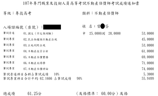 107首宇不動產估價師上榜學員曾○芬