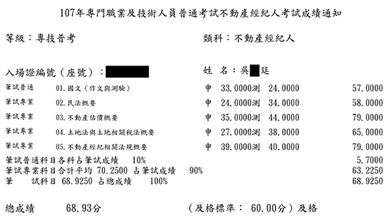 107首宇不動產經紀人上榜學員吳○廷