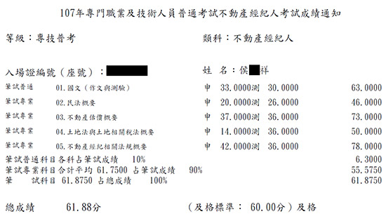 107首宇不動產經紀人上榜學員侯○祥