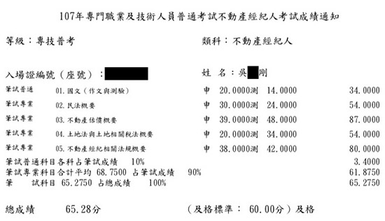 107首宇不動產經紀人上榜學員吳○剛