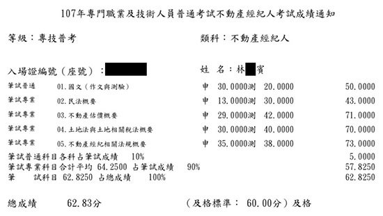 107首宇不動產經紀人上榜學員林○賓