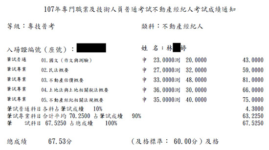 107首宇不動產經紀人上榜學員林○婷