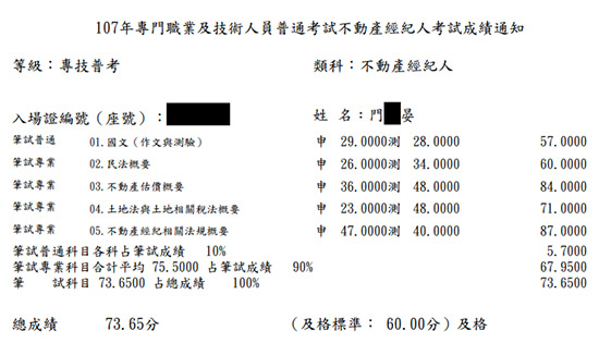 107首宇不動產經紀人上榜學員門○晏