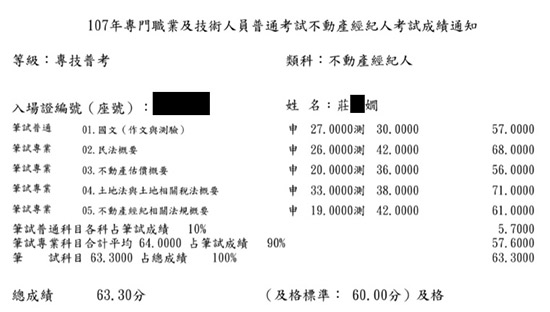 107首宇不動產經紀人上榜學員莊○嫺