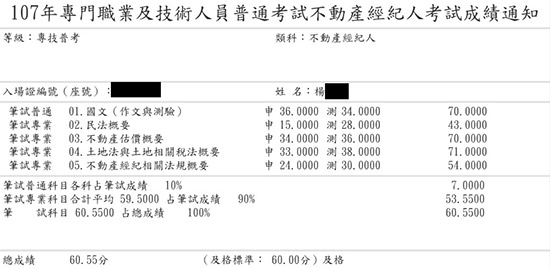 107首宇不動產經紀人上榜學員莊○嫺