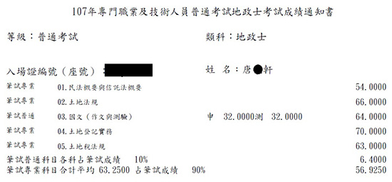 107首宇地政士上榜學員唐○軒