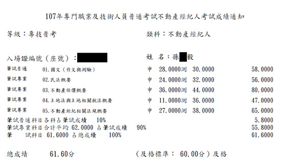 107首宇不動產經紀人上榜學員孫○毅