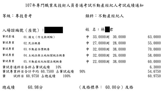 107首宇不動產經紀人上榜學員林○君