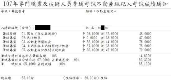 107首宇不動產經紀人上榜學員柯○任