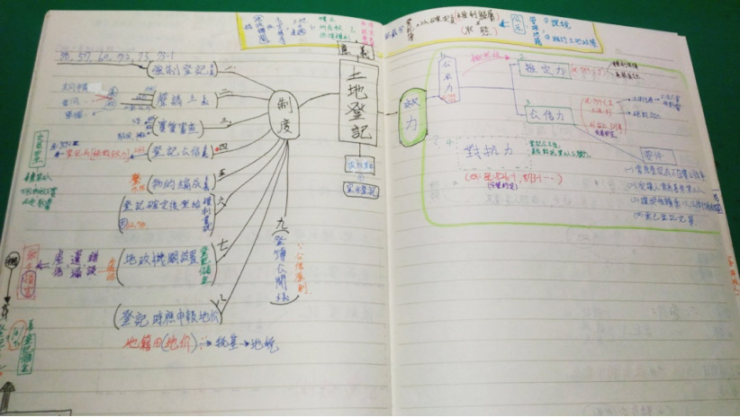 107首宇不動產經紀人上榜學員柯○任