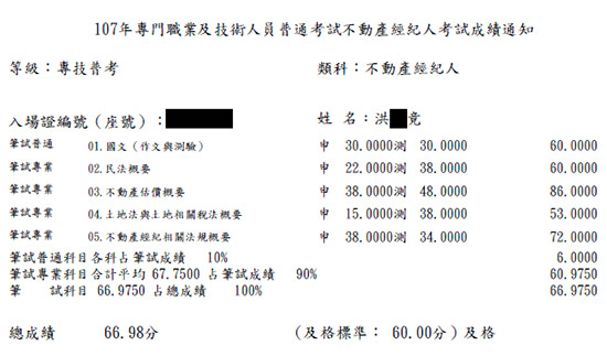 107首宇不動產經紀人上榜學員洪○竟