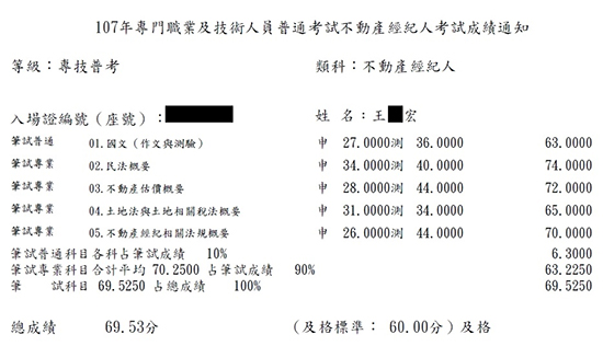 107首宇不動產經紀人上榜學員王○宏