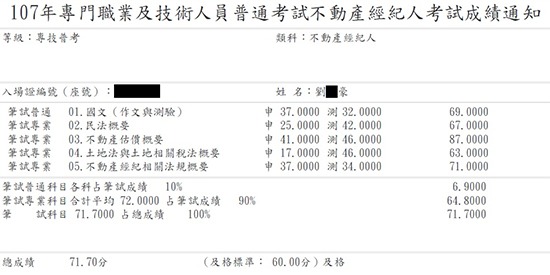 107首宇不動產經紀人上榜學員劉○豪