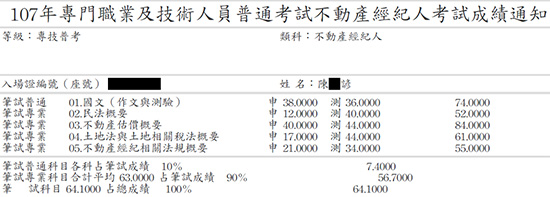 107首宇不動產經紀人上榜學員陳○諺