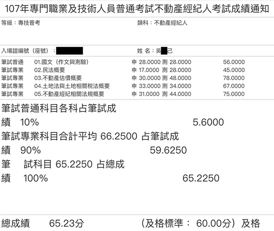 107首宇不動產經紀人上榜學員吳○己